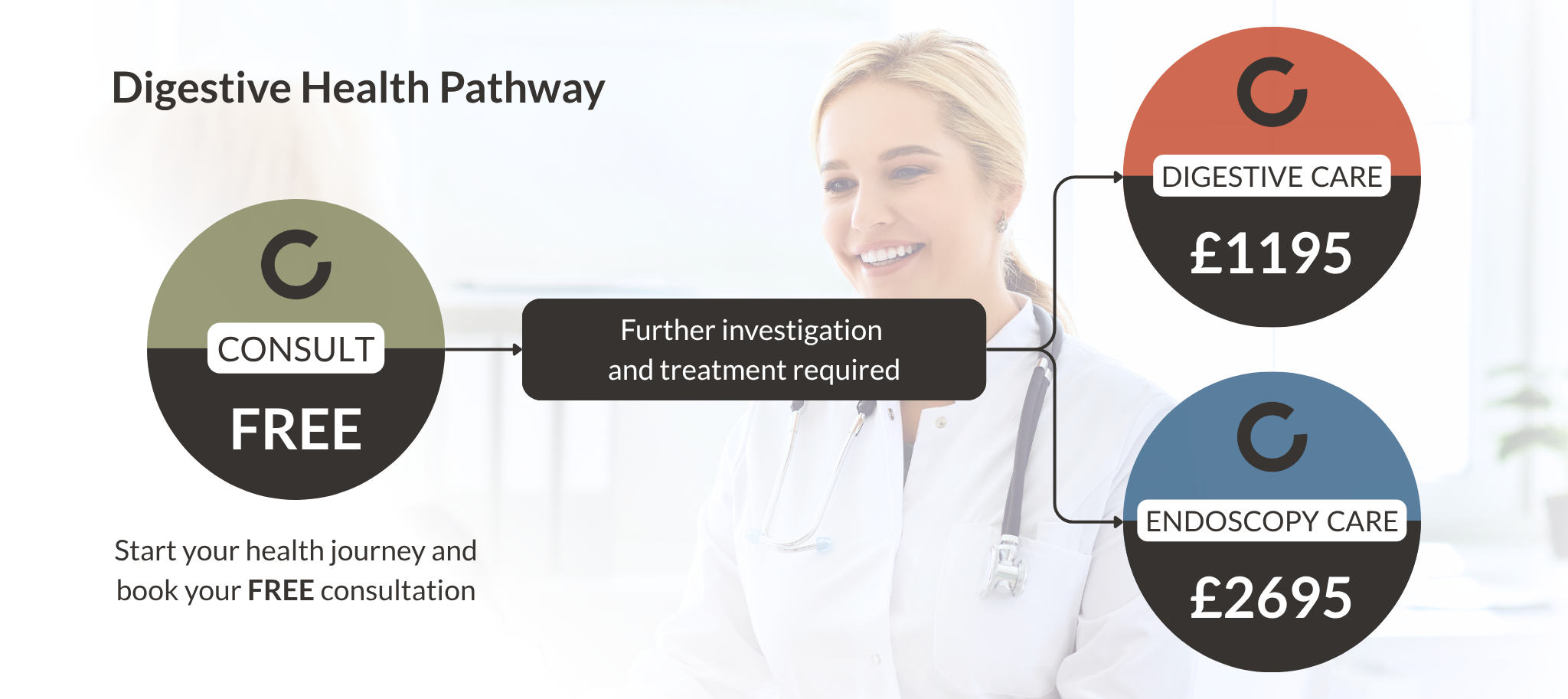Clarity Digestive Health Pathway